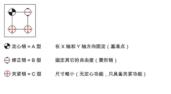 UNILOCK 夹紧模块 ERGO 138