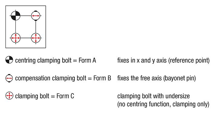 UNILOCK clamping module ERGO 138