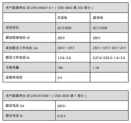 触动按钮，内置款式，Ø 22.3 mm
扁插头接口，紧凑型