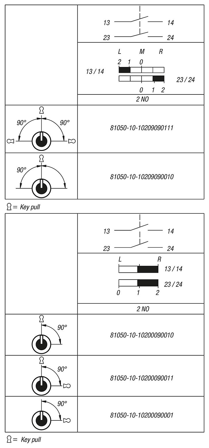 Lockable switch, snap-action, installation version, Ø 22.3 mm,
flat tab connection, compact