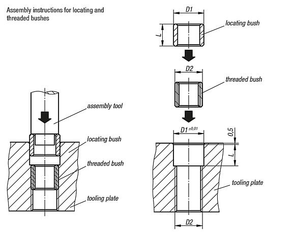 Threaded bushings for grid systems