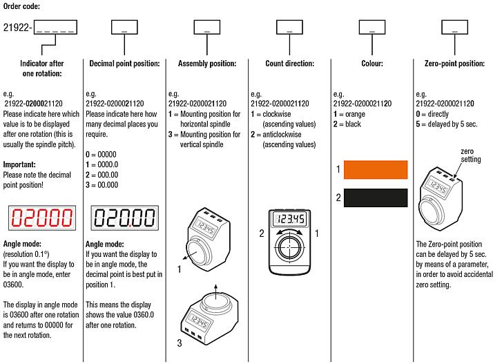 Position indicators, freely programmable, hollow shaft Ø 30 H7